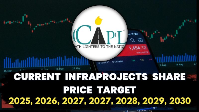 Current Infraprojects Share Price Target 2030,